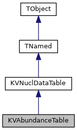 Inheritance graph